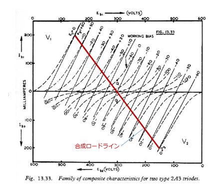 単管のロードラインを直接作図する方法 KAKUSAN真空管アンプ